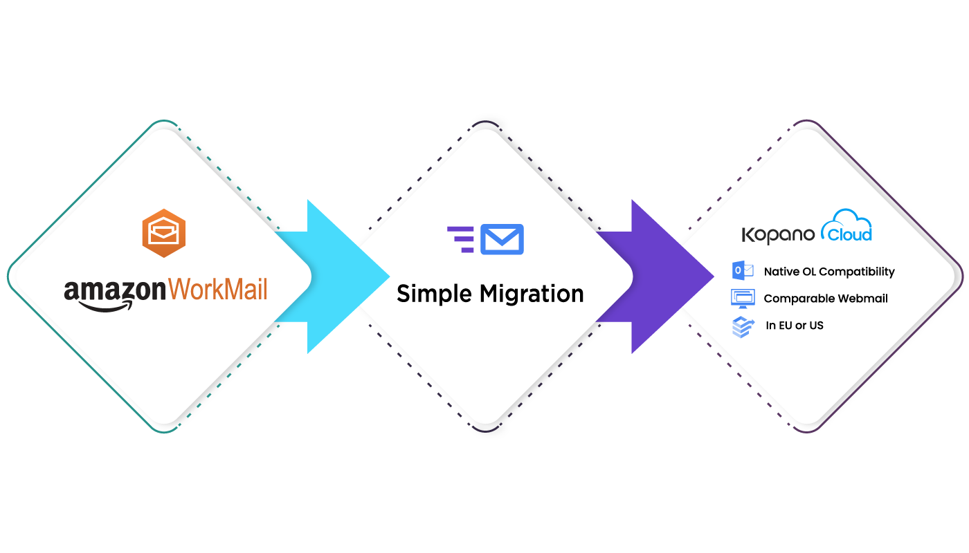 Kopano Cloud email and calendar interface